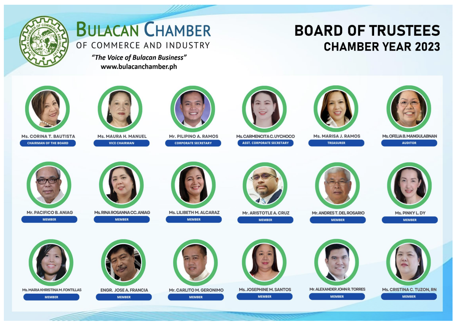 Board of Trustees